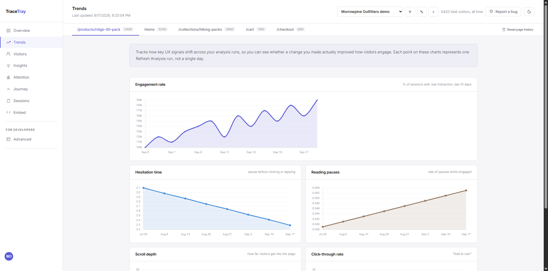 TraceTray behaviour trends for the fictional commerce demo
