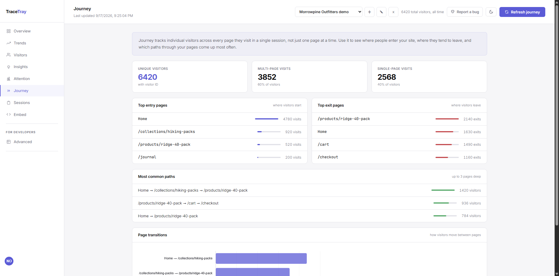TraceTray commerce journey and conversion paths