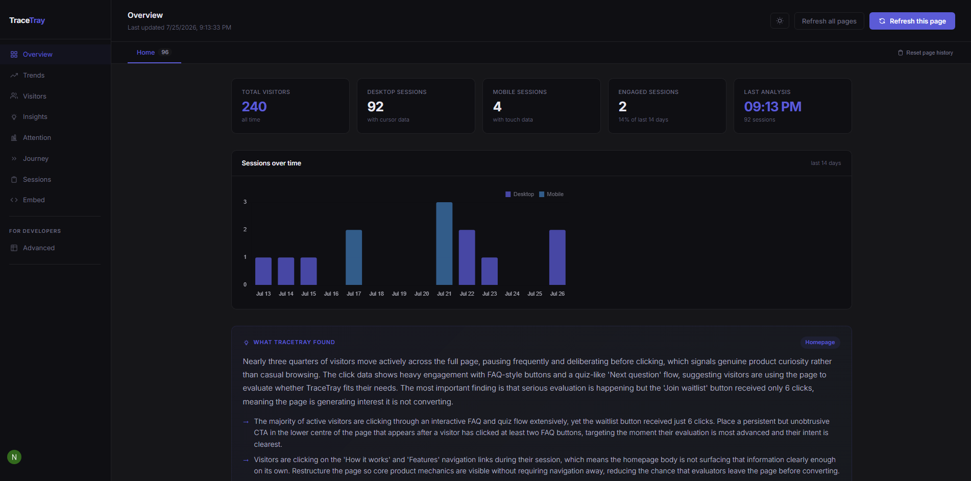 TraceTray dashboard overview showing sessions and generated findings